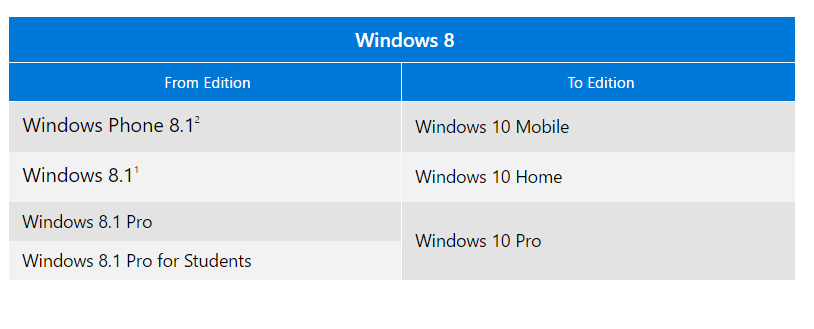 windows-10-download