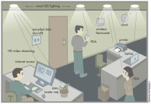 Li-Fi has just been tested in the real world, and it’s 100 times faster than Wi-Fi