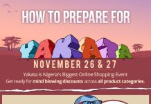 Infographic: How to Prepare for Konga #Yakata2015 Sales